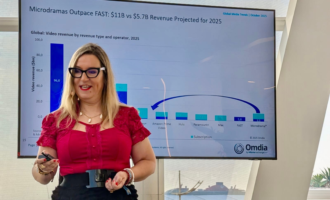  Microdramas to Reach $11 Billion in Global Revenues by 2025 — Double the Size of FAST Channels, Says Maria Rua Aguete
